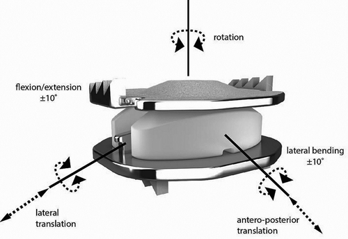 movement of artificial disc